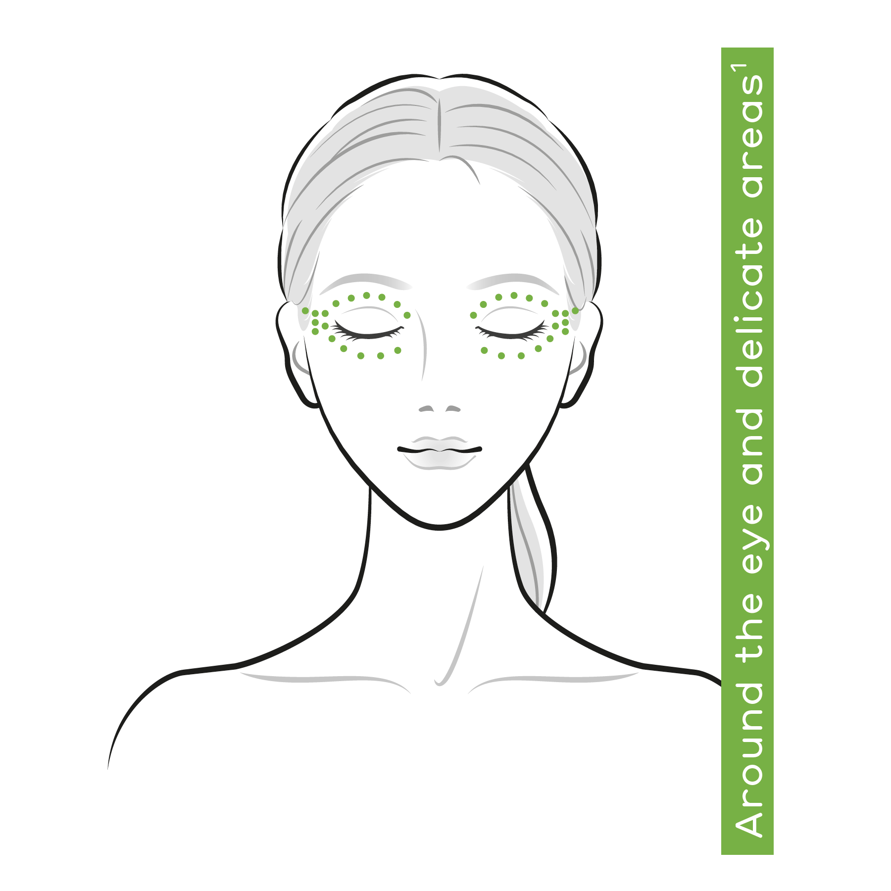 Hoe werken polynucleotiden in de huid?