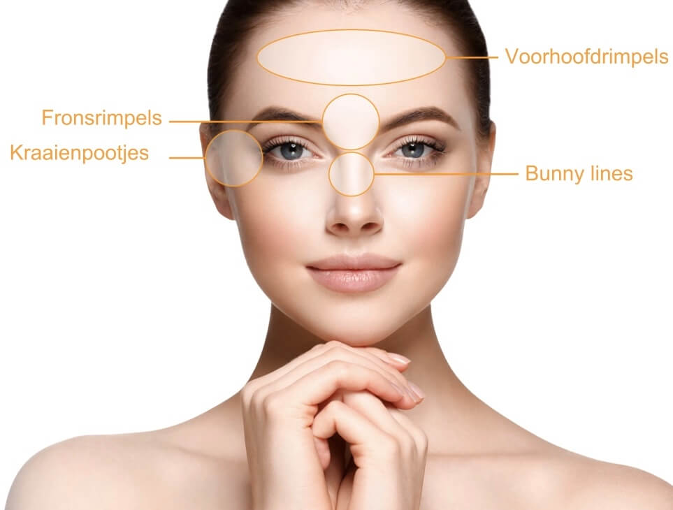 Hoe verloopt een Mounjaro-traject?